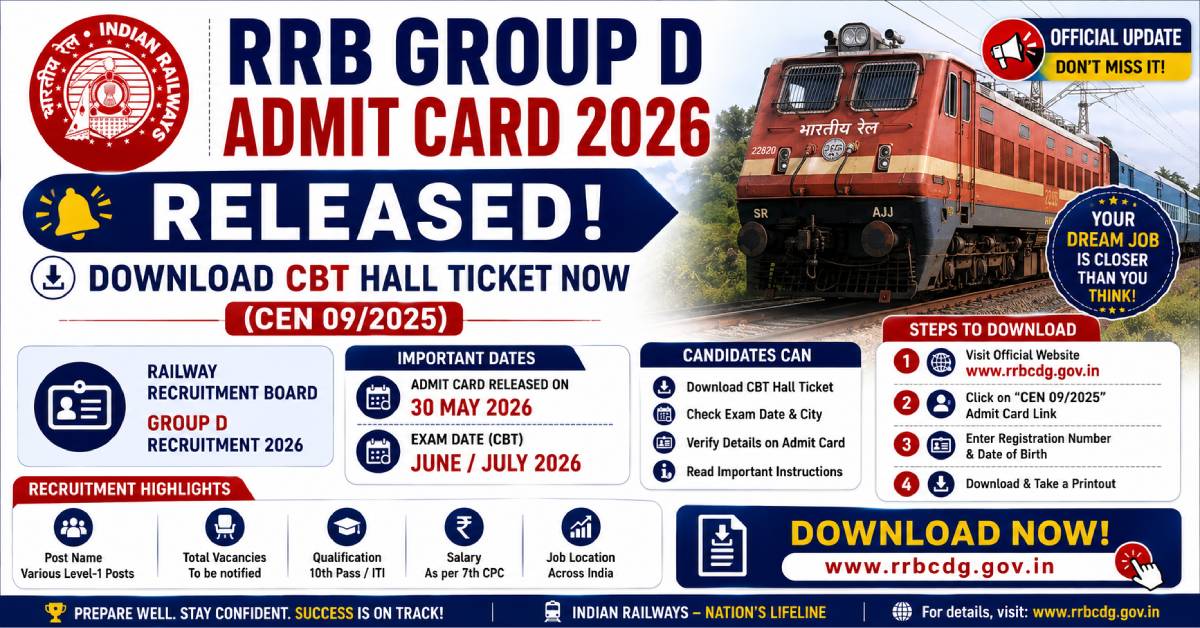 RRB Group D Admit Card 2026